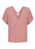 Part Two | Nailah Jumper
